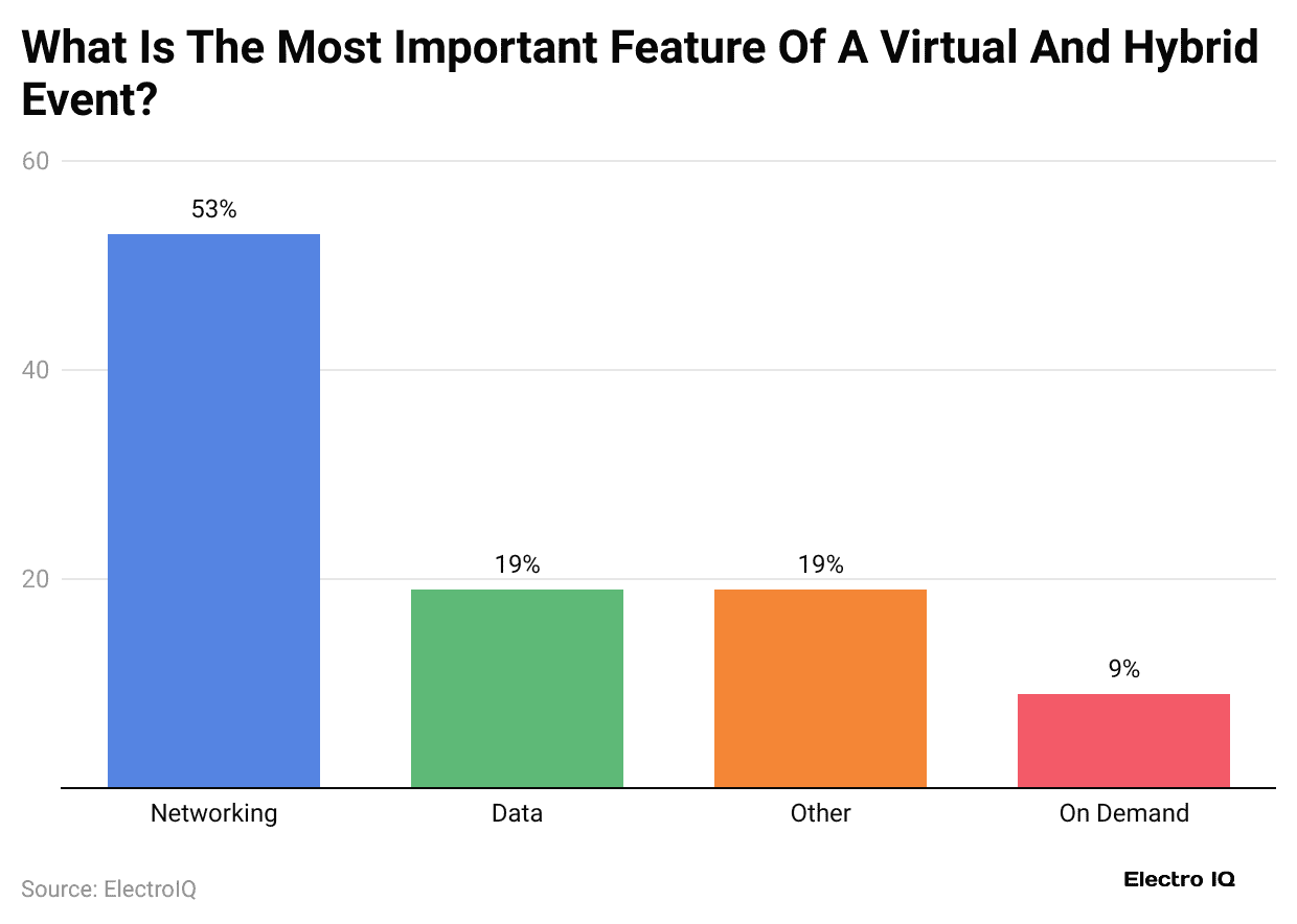 what-is-the-most-important-feature-of-a-virtual-and-hybrid-event