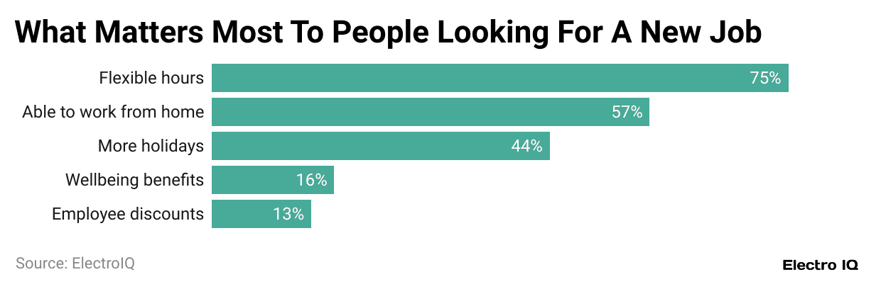 what-matters-most-to-people-looking-for-a-new-job