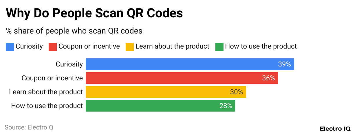 why-do-people-scan-qr-codes