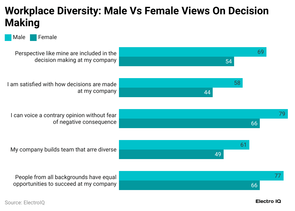 workplace-diversity-male-vs-female-views-on-decision-making
