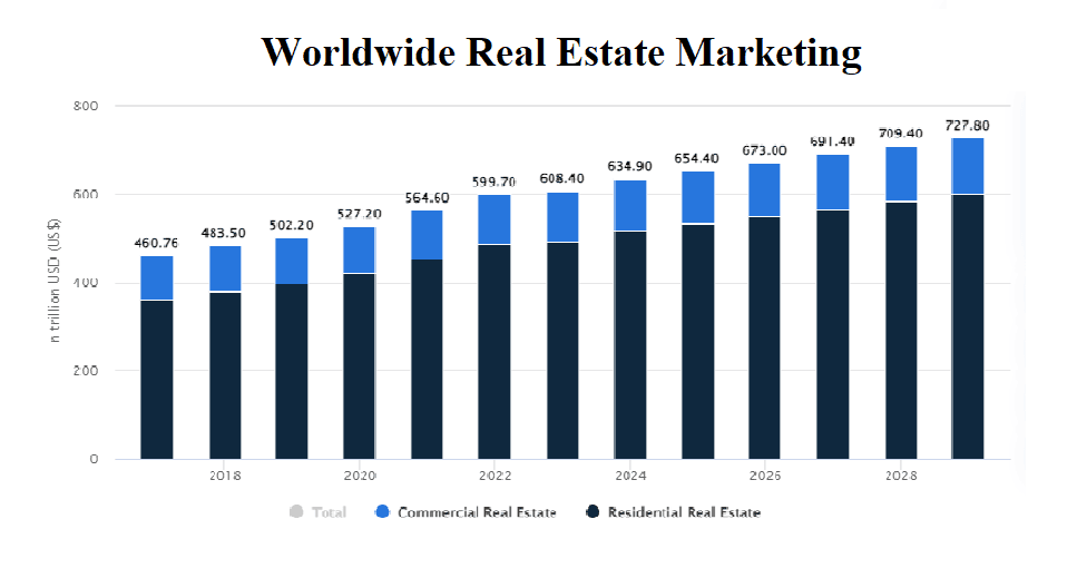  worldwide-real-estate-marketing