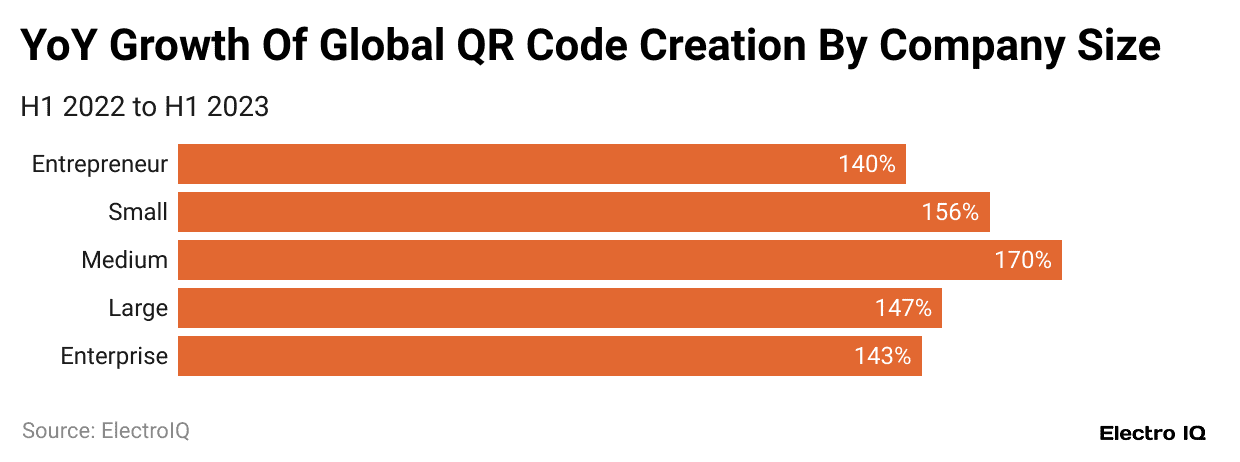 yoy-growth-of-global-qr-code-creation-by-company-size