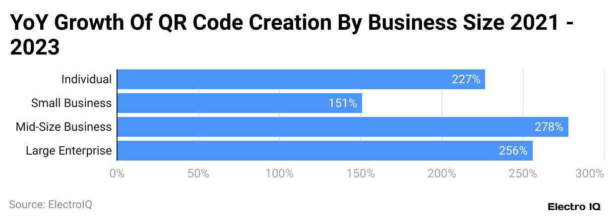 yoy-growth-of-qr-code-creation-by-business-size-2021-2023