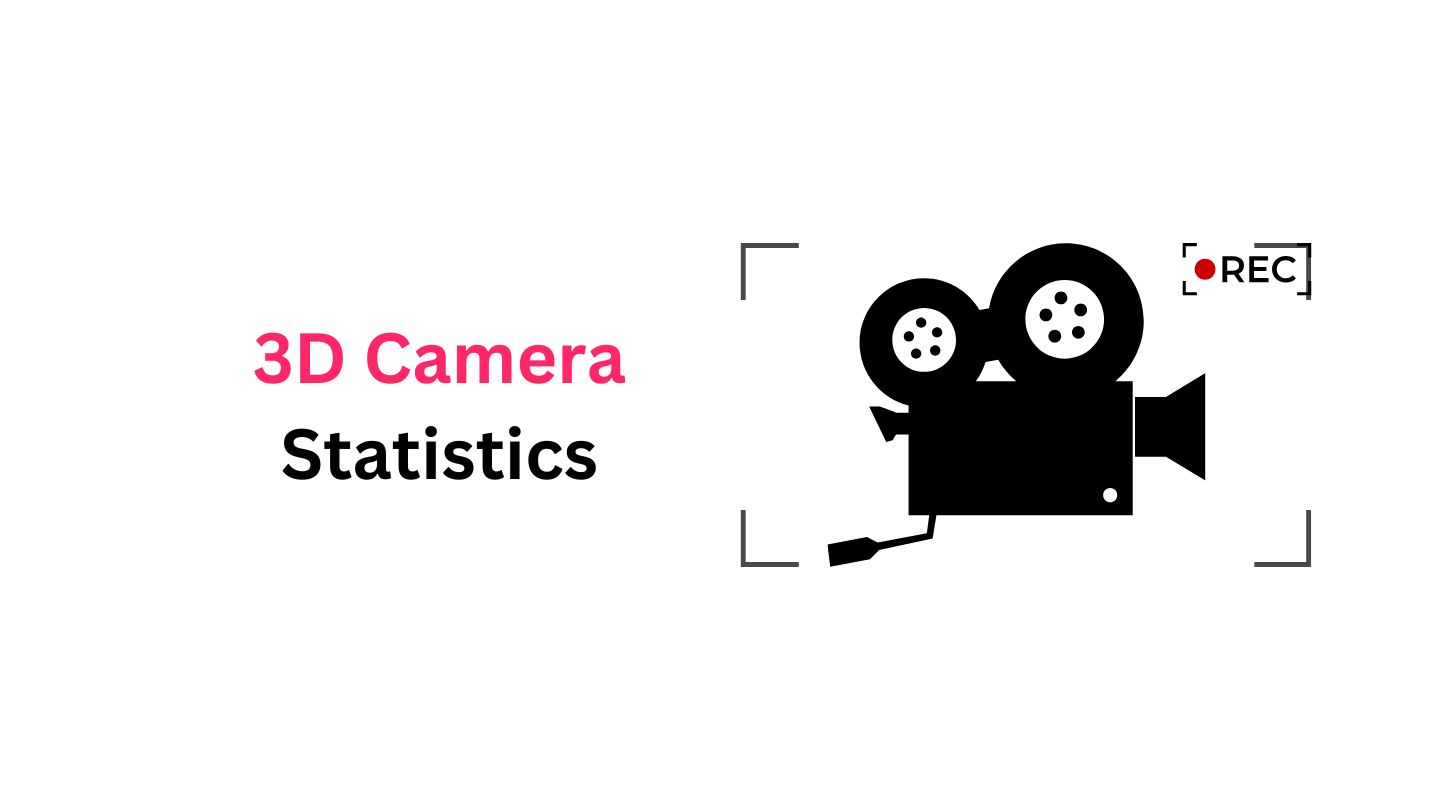 3D Camera Statistics and Facts