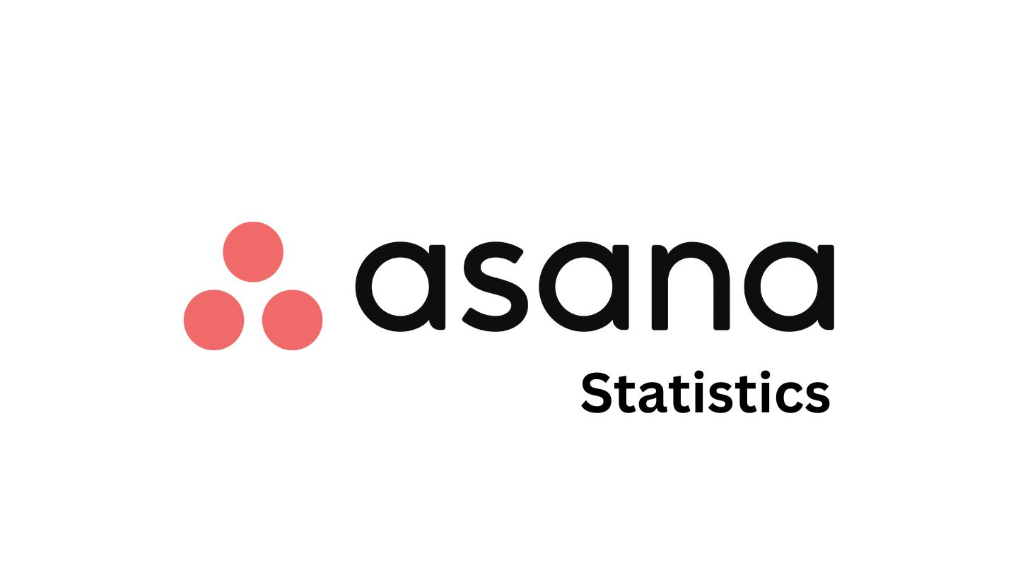 Asana Statistics By Revenue, Employees, Financial Outlook, Fiscal Performance and Facts