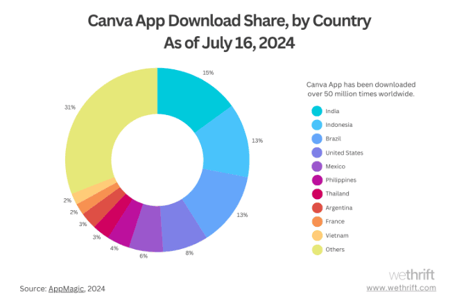 Canva-App-Download-Share-By-Country