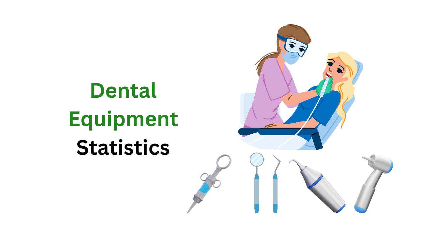 Dental Equipment Statistics and Facts