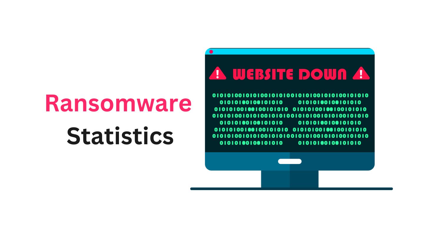 Notable Ransomware Statistics and Facts