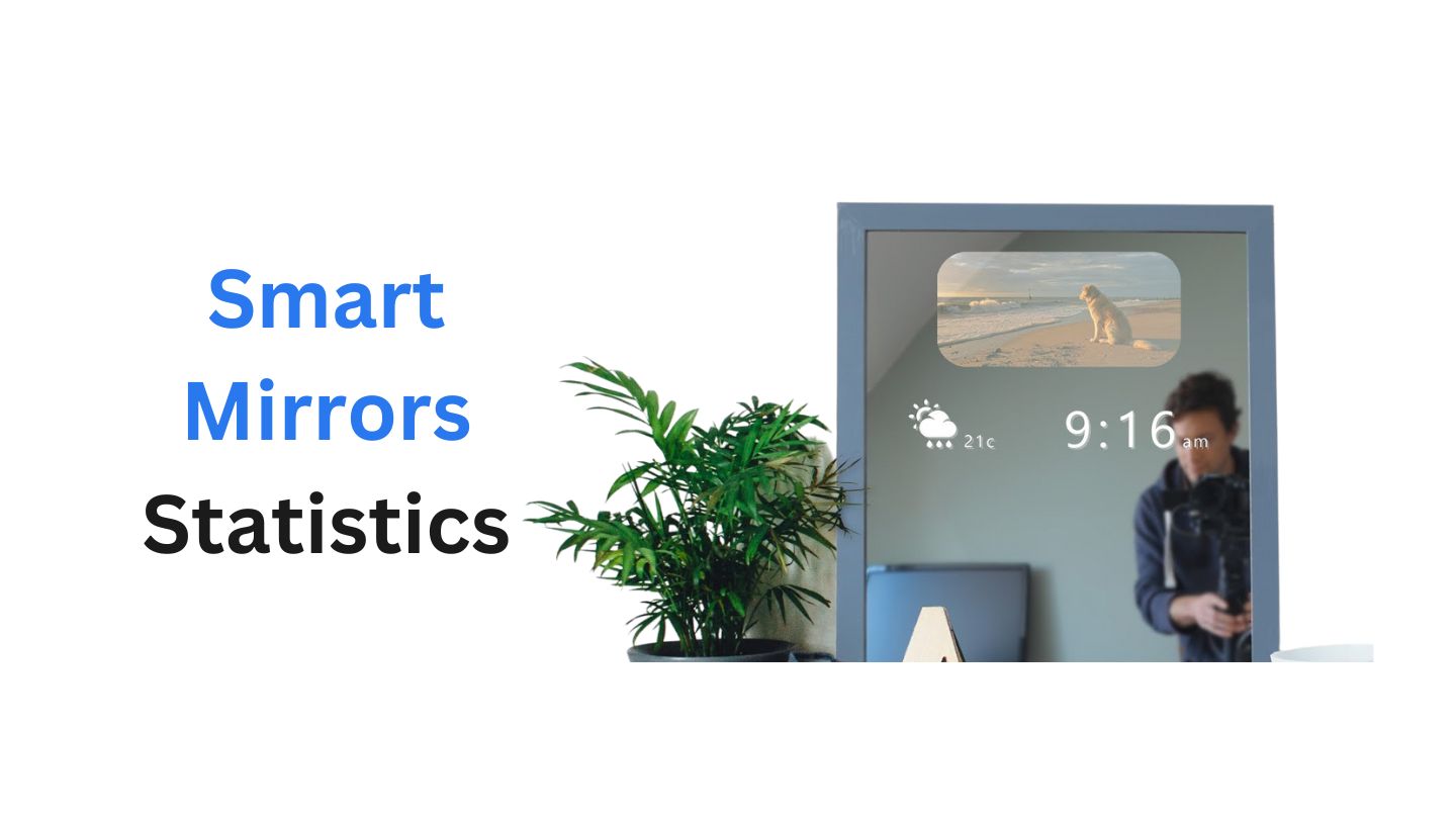Smart Mirrors Statistics By Market Size, Application, Usage and Facts
