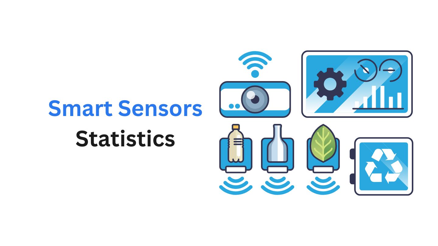 Smart Sensors Statistics By Market Size And Types