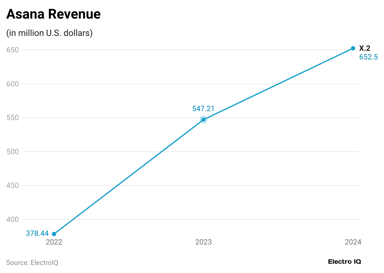 asana-revenue