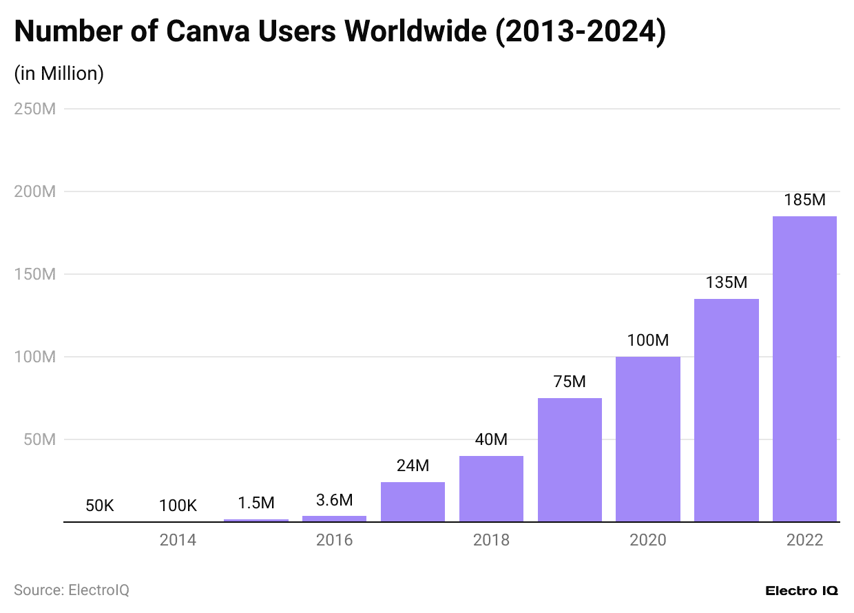 -number-of-canva-users-worldwide-2013-2024