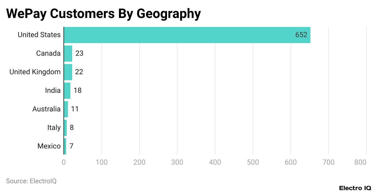 WePay Customers By Geography