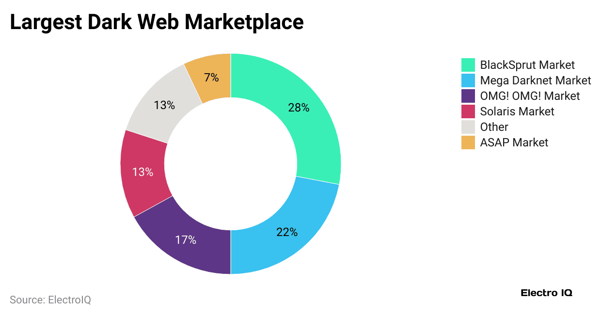 largest-dark-web-marketplace