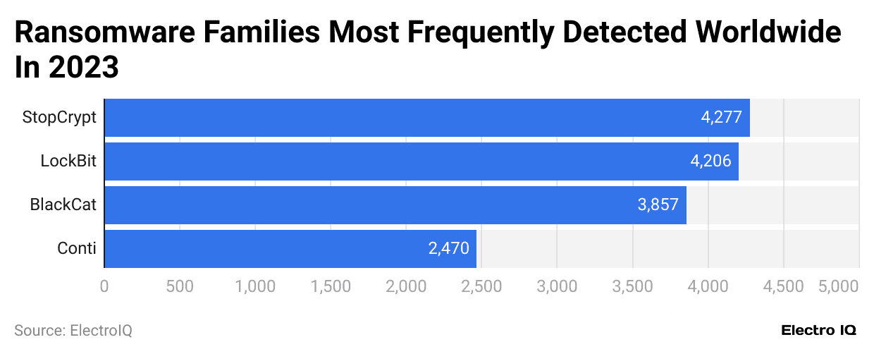 ransomware-families-most-frequently-detected-worldwide-in-2023