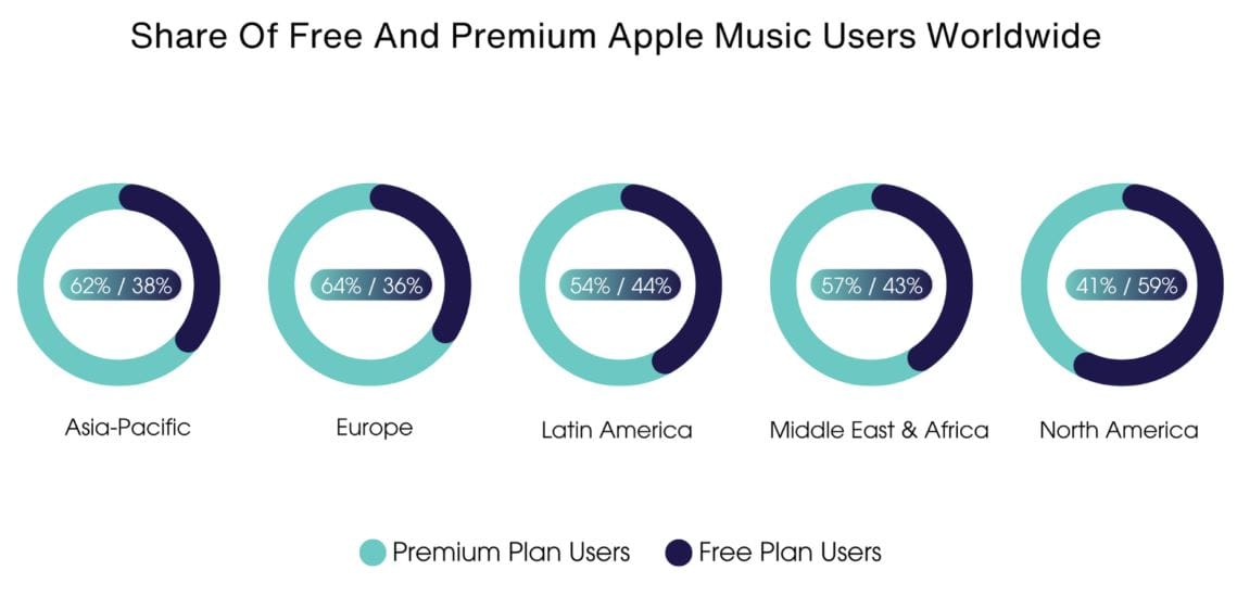 Apple Music Users By Country & Region