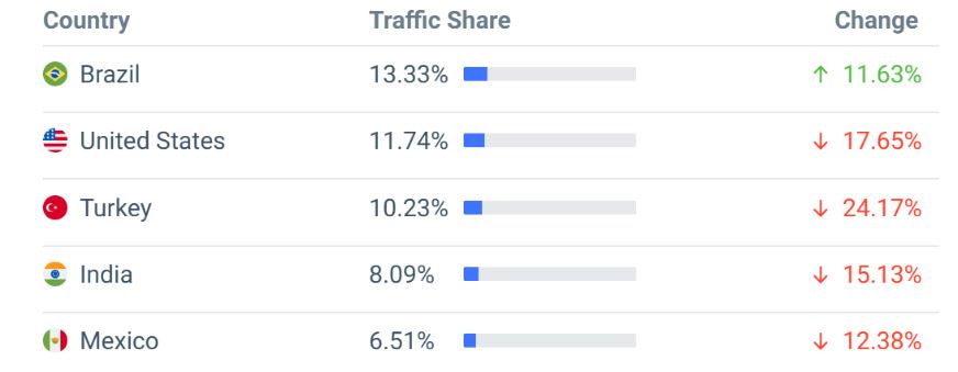 Google Maps Website Traffic