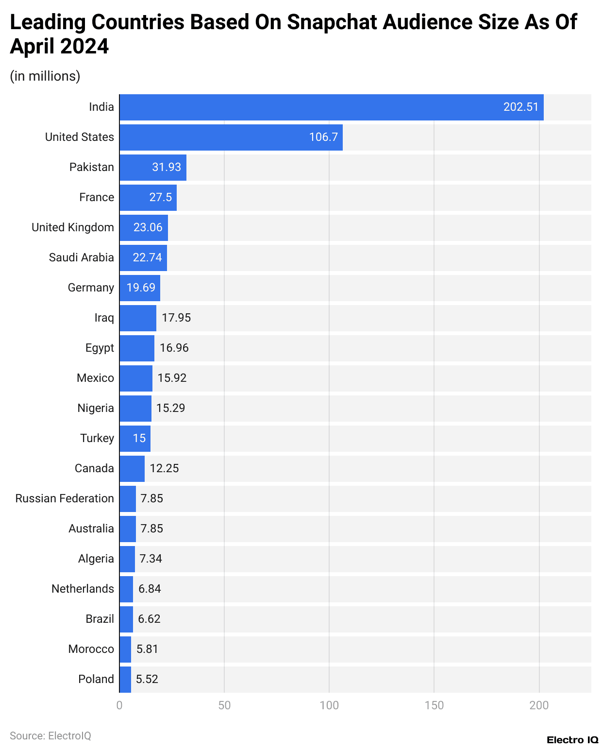 Leading Countries Based On Snapchat Audience Size As Of April 2024