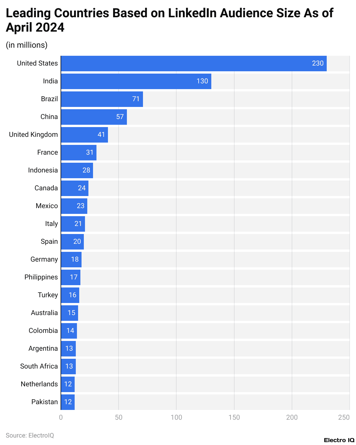 Leading Countries Based on LinkedIn Audience Size As of April 2024