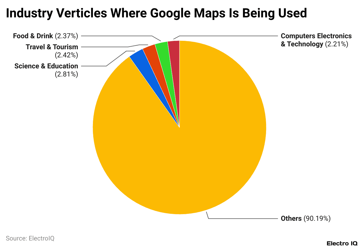 Industry Verticles Where Google Maps Is Being Used