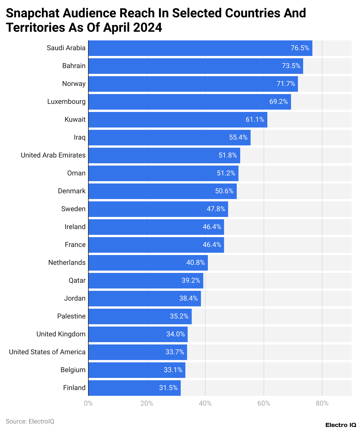 Snapchat Audience Reach In Selected Countries And Territories As Of April 2024