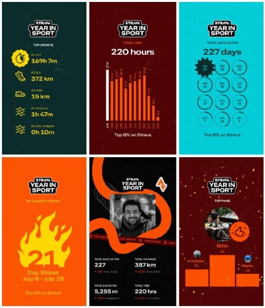 Strava Workout Statistics