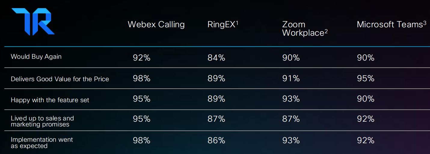 Webex Calling Statistics