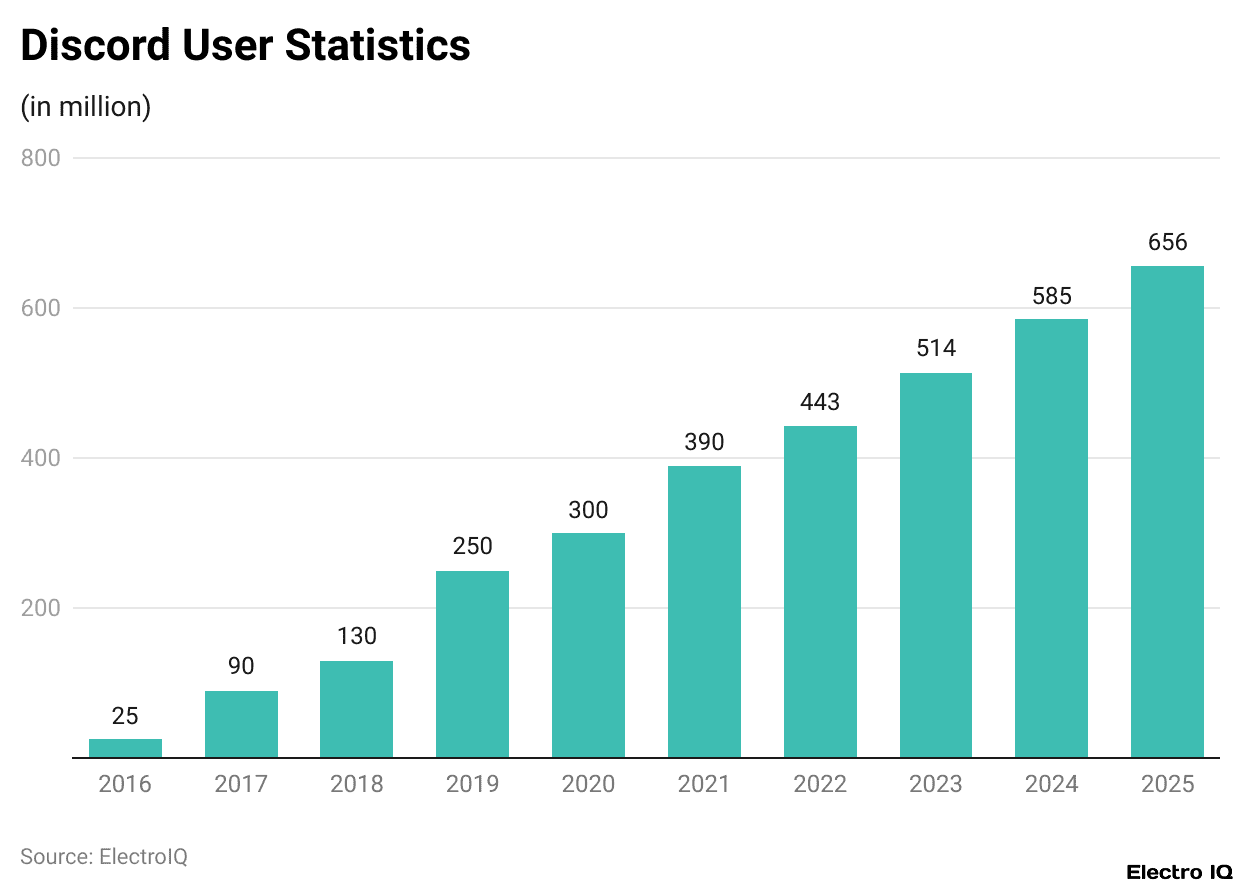 Discord User Statistics