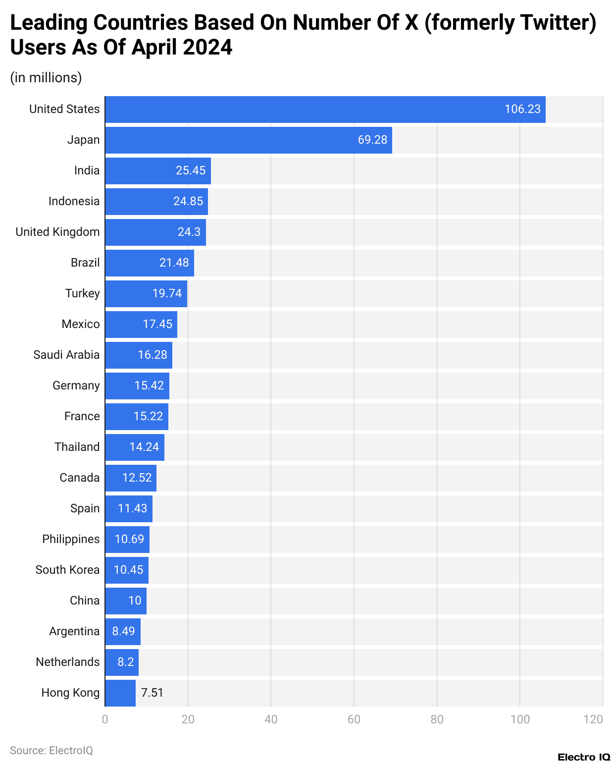 Leading Countries Based On Number Of X (formerly Twitter) Users As Of April 2024