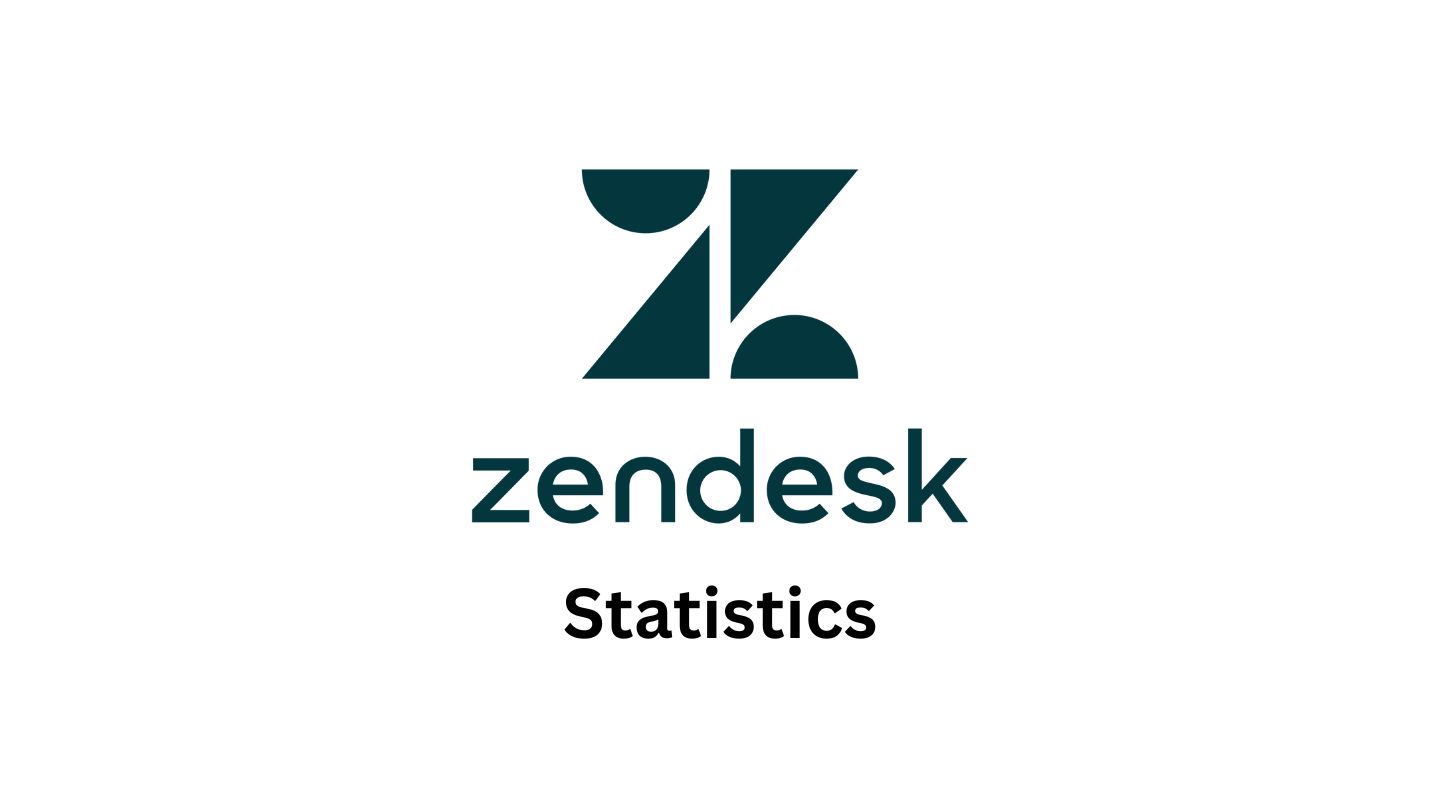 Zendesk Statistics and Facts (2025)