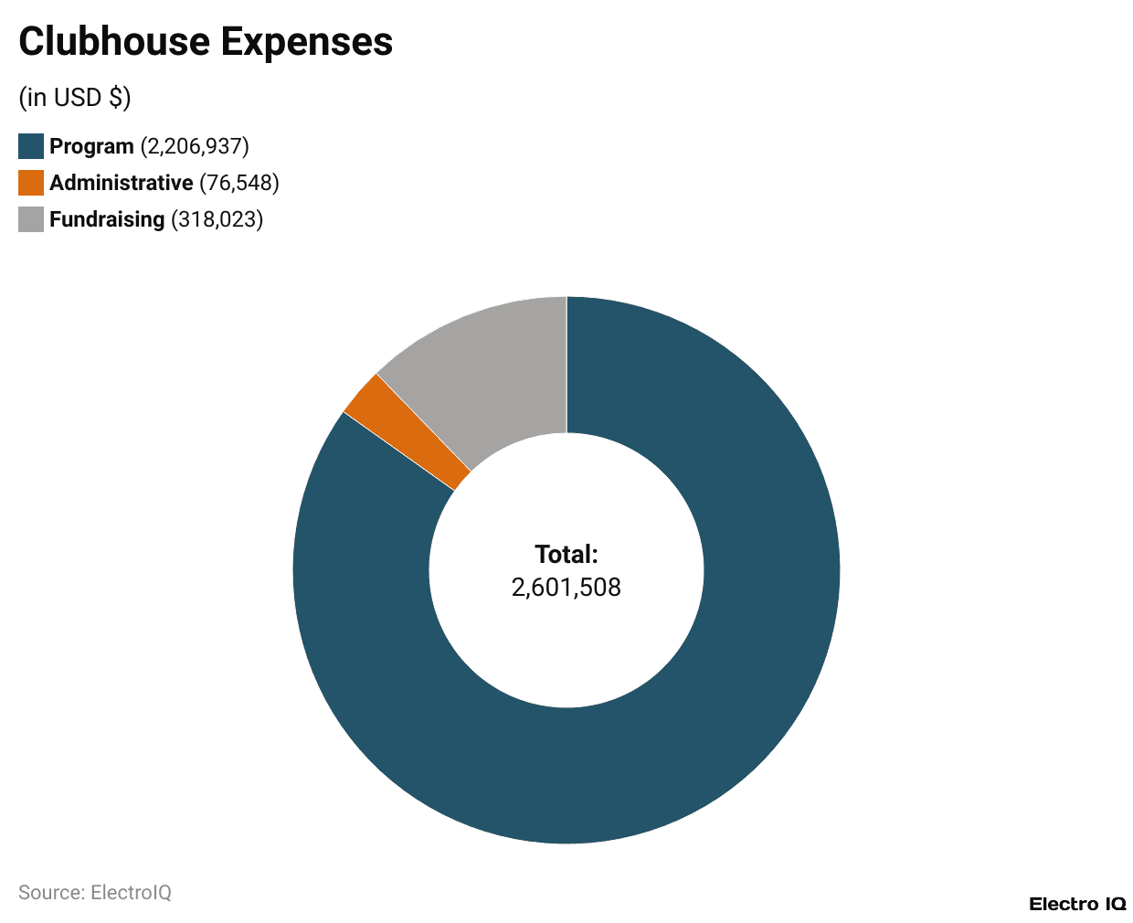 Clubhouse Expenses