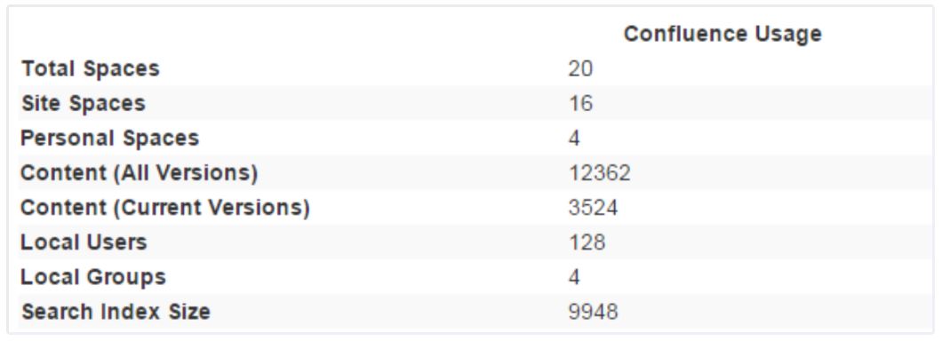 Atlassian Confluence Upgrade Usage