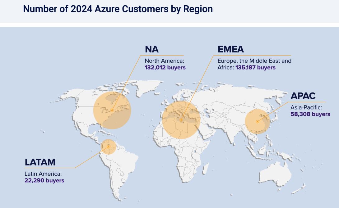 Azure Customers By Region