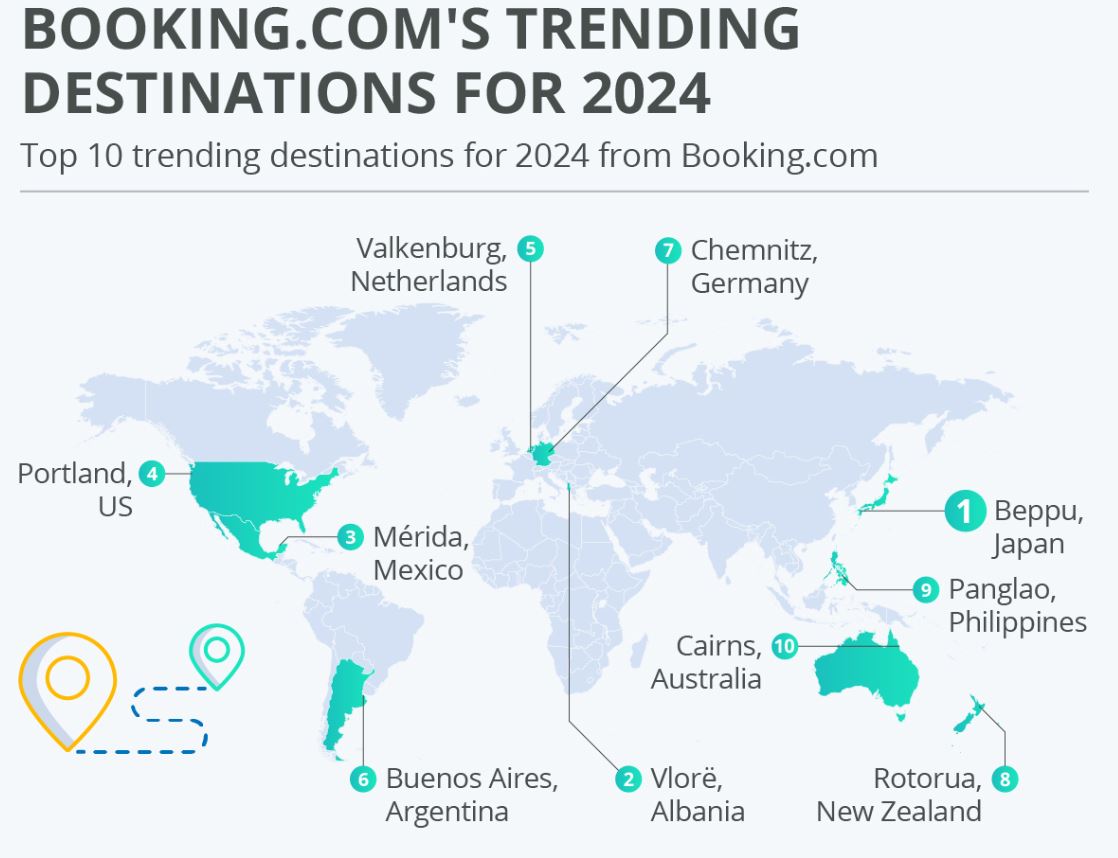 Booking.com Top Destinations