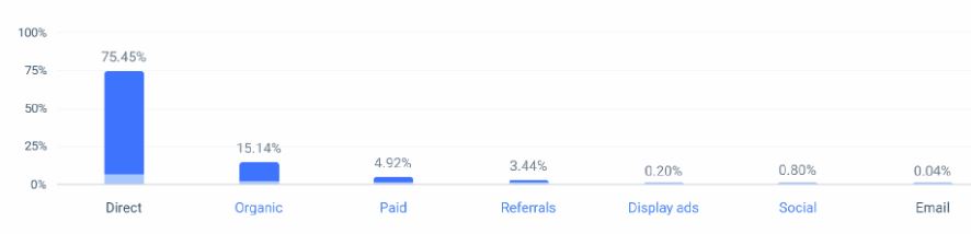 ClickUp Marketing Channels