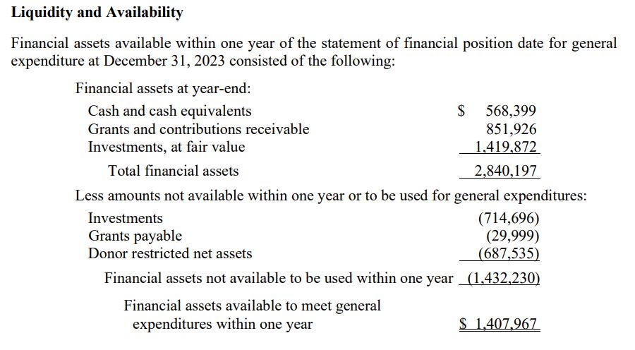 Clubhouse Financial Assets