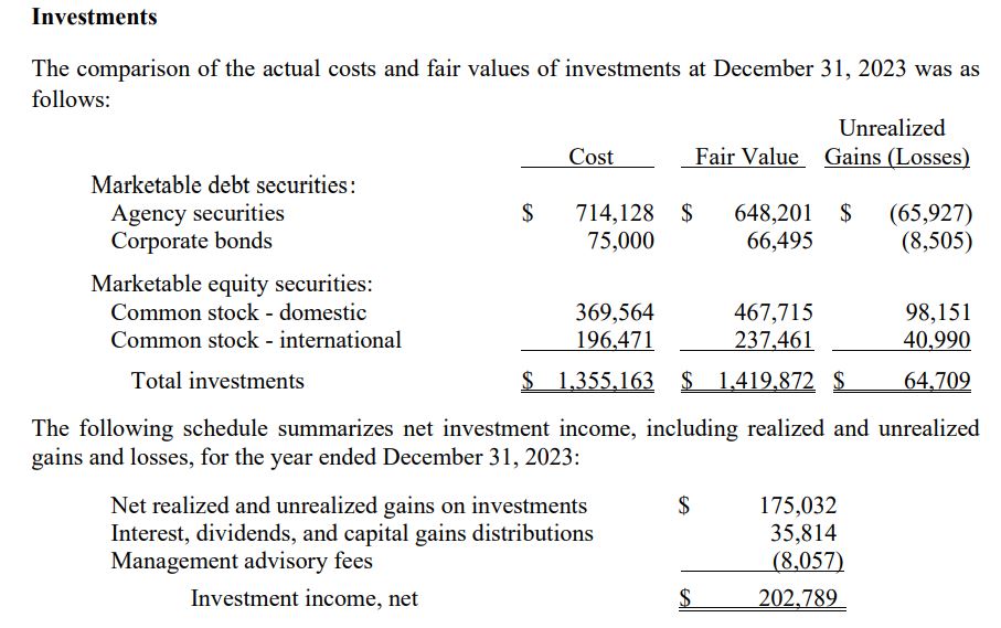 Clubhouse Investments