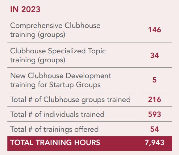 Clubhouse Training And Development