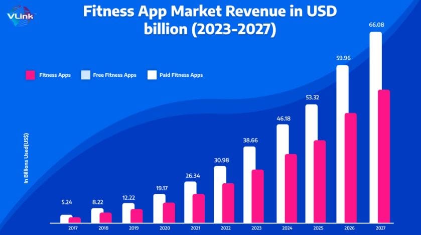Fitness App Market