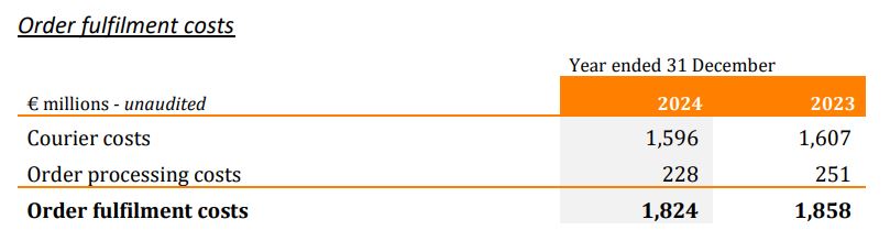 Grubhub Order Fullfiment Cost