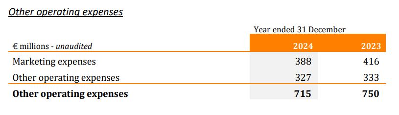 Grubhub Other Operating Expenses