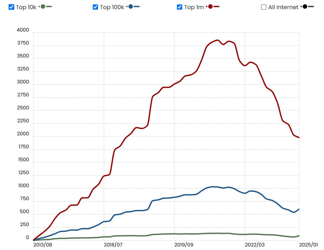 JIRA Usage Statistics