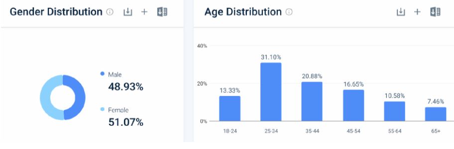 Tableau Demographics