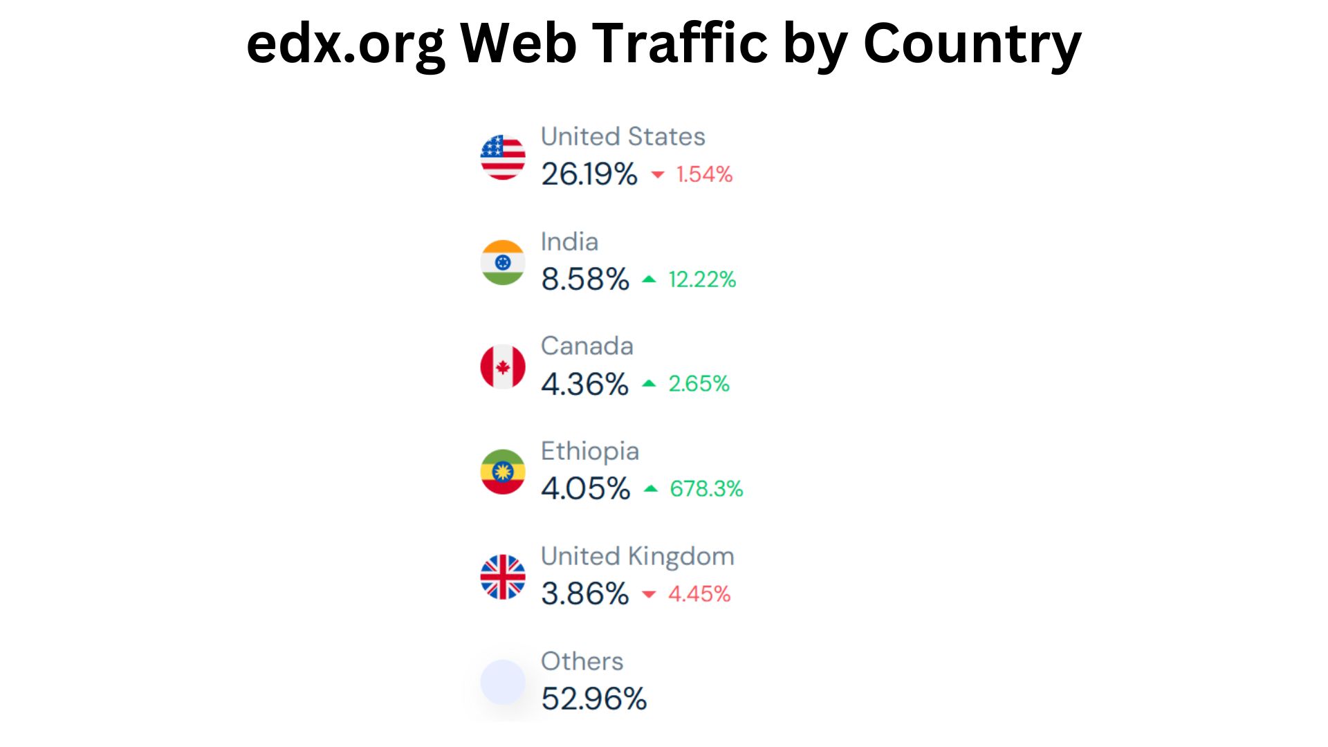 edx.org-Web-Traffic-by-Country