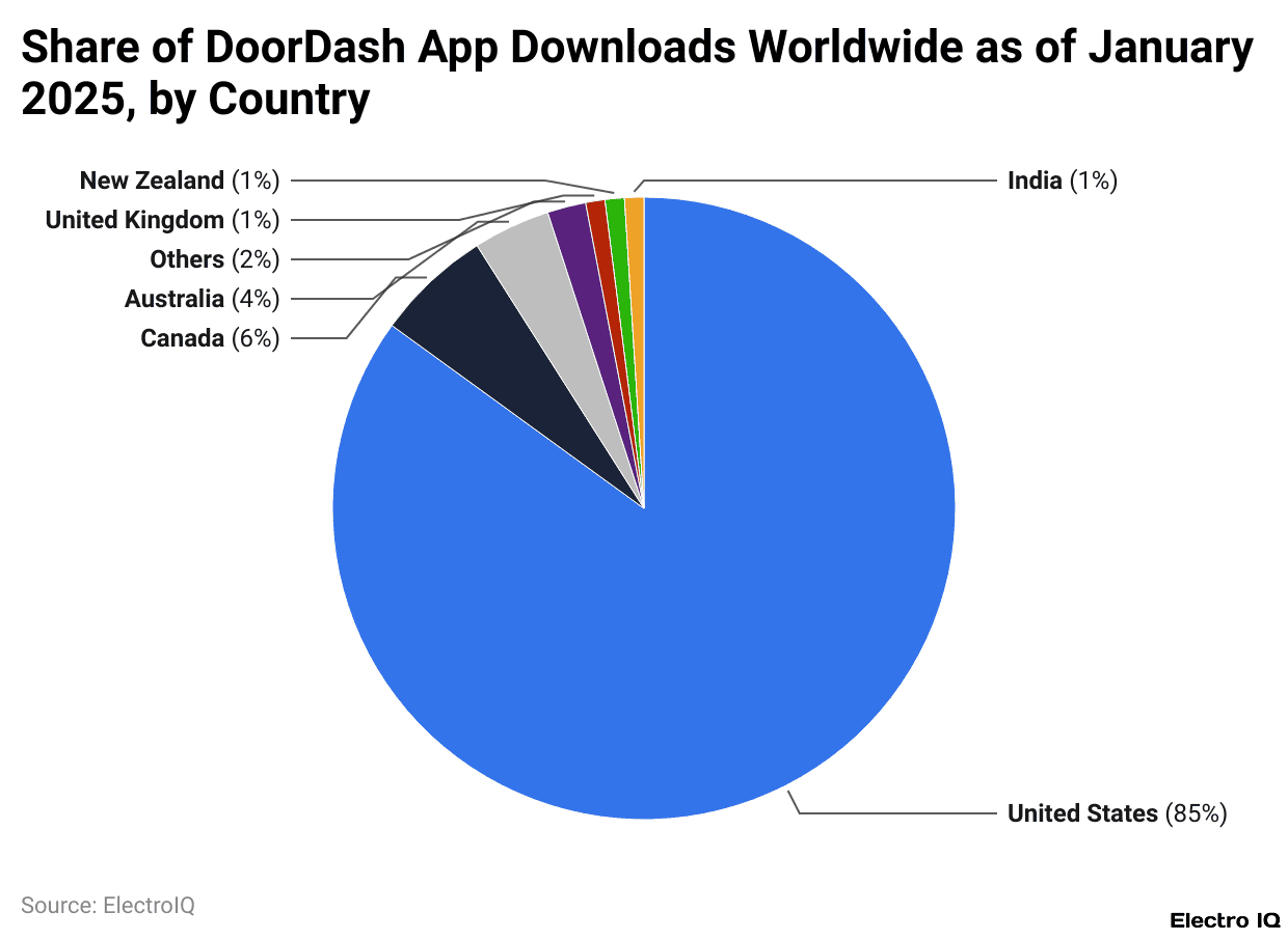 Share of DoorDash App Downloads Worldwide as of January 2025, by Country