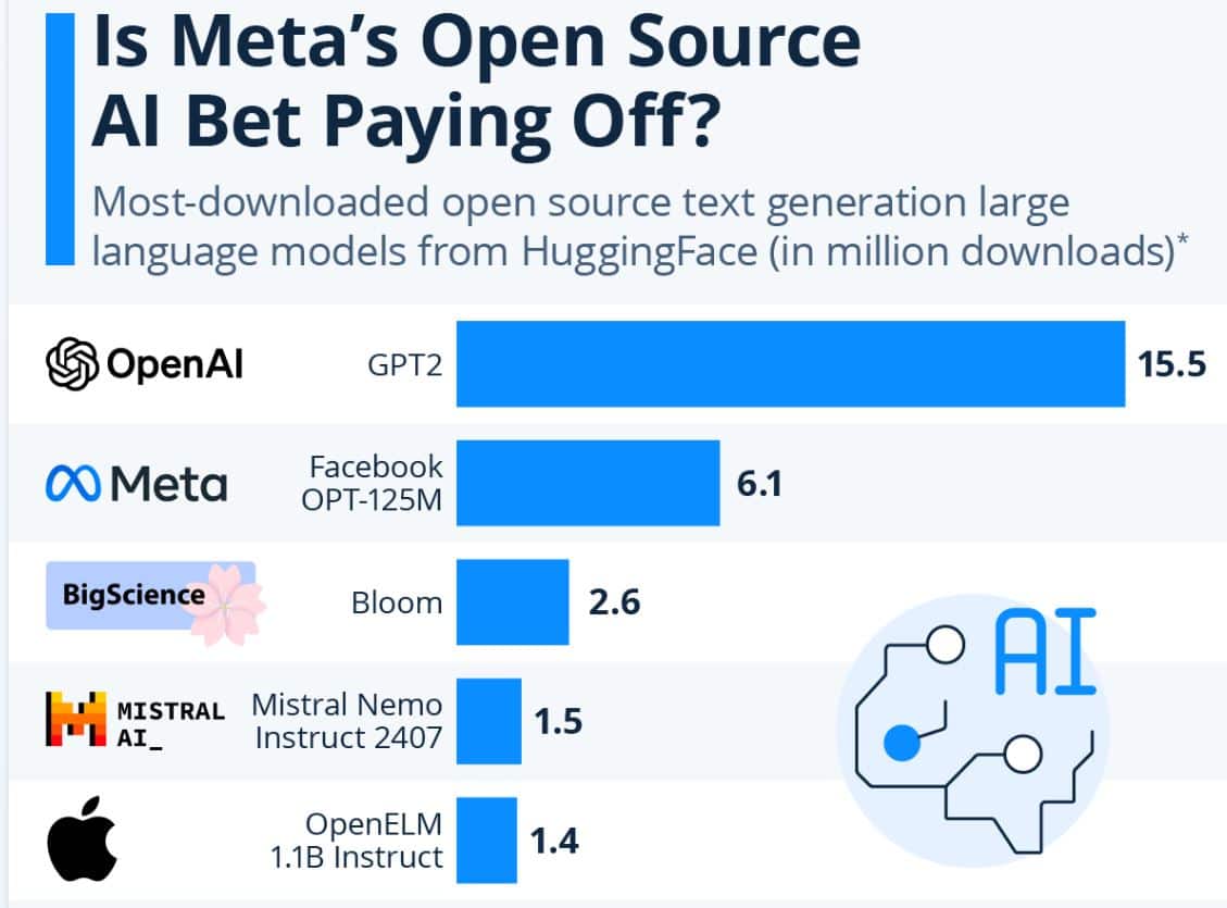 Most Downloaded Open Source