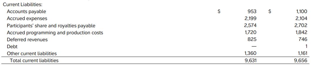 Paramount+ Liabilities