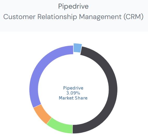Pipe Drive Market Share