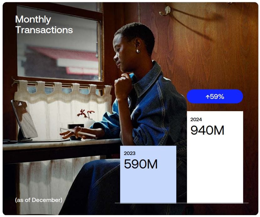 Revolut Monthly Transactions