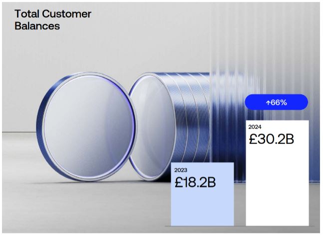 Revolut Total Customers